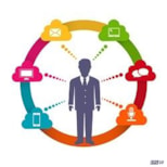 The Right Way to do a Multi-Channel Direct Marketing Campaign